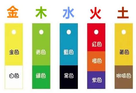 每日五行屬性|今日五行属什么、今日五行日是什么日